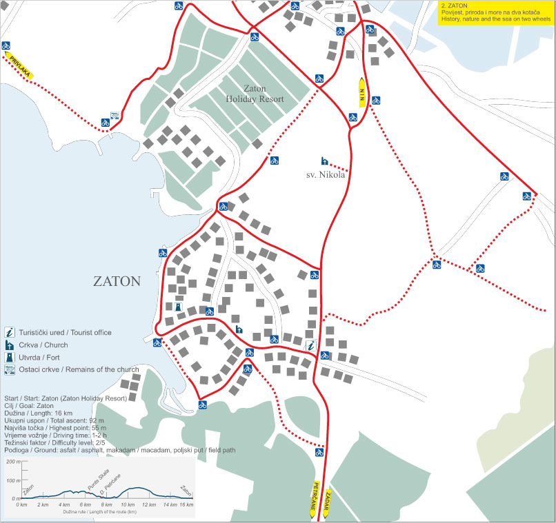 bike rout zaton / Camping Peros Zaton